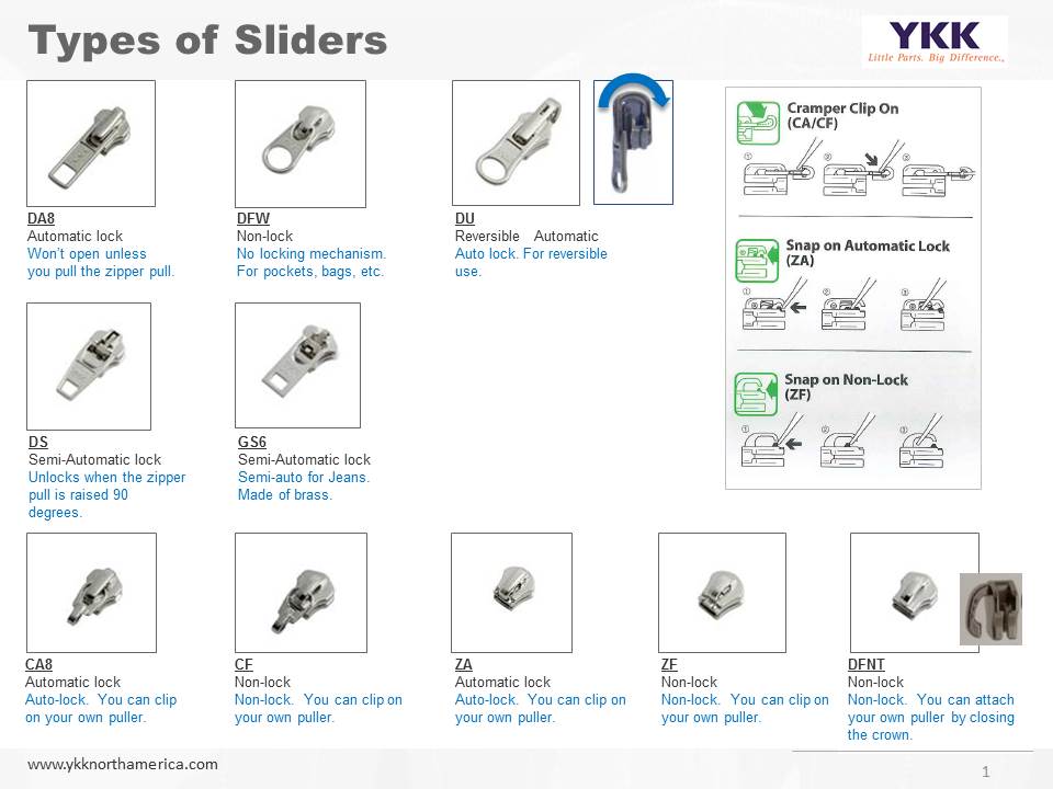 Zipper Guide How To Pick The Right Zippers For Your Project Trivantage